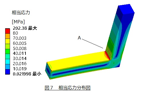 相当応力分布図