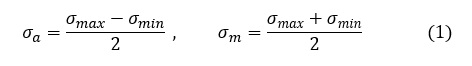応力振幅と平均応力