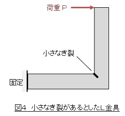 小さなき裂があるとしたＬ金具