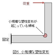 小規模な降伏現象