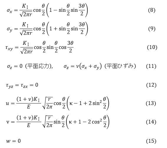 モードⅠの応力と変位