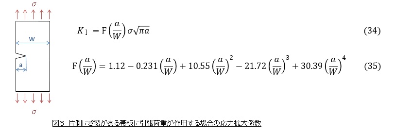 応力拡大係数