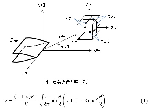 応力拡大係数の座標系