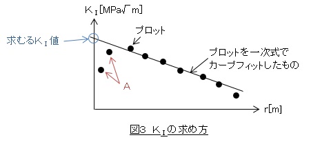 ＫⅠの求め方