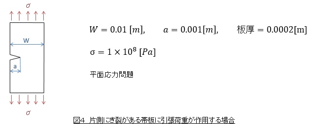 片側にき裂がある帯板に引張荷重が作用する場合