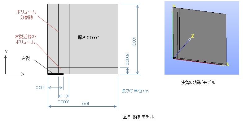 解析モデル