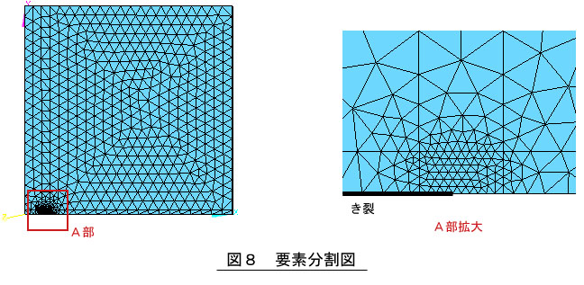 要素分割図