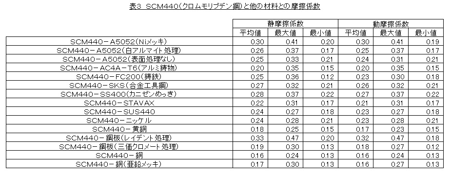 摩擦係数