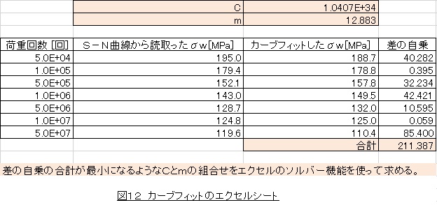 Ｃとｍを求める計算