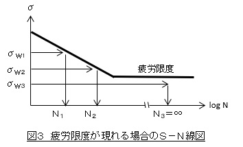 マイナー則