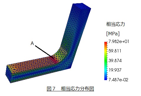 相当応力分布図