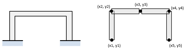 はりを分解して，座標（ｘ，ｙ）をエクセルで求めておこう
