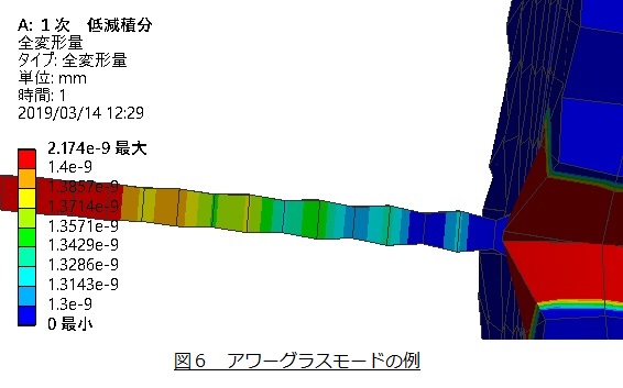 アワーグラスモード