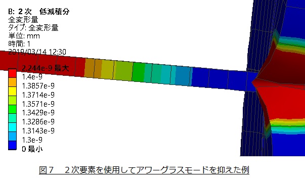 アワーグラスモードを抑えた例