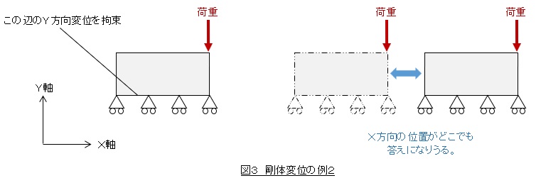 剛体変位の例２