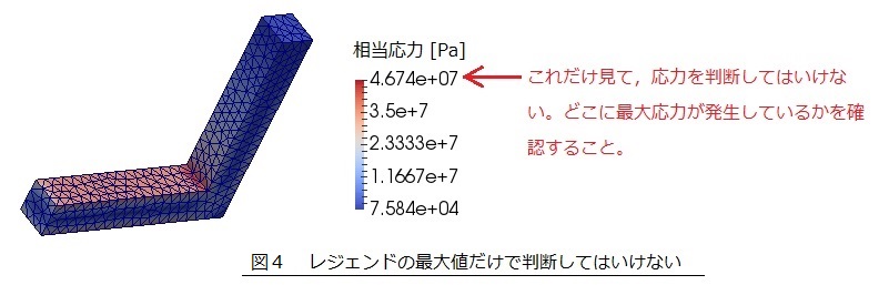 レジェンドの最大値だけを見て判断してはならない