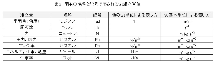 ＳＩ組立単位