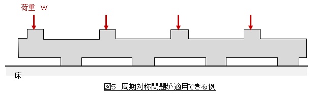 周期境界条件が適用できる例