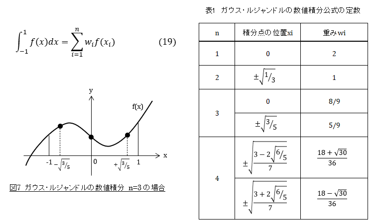 ガウス・ルジャンドルの数値積分公式