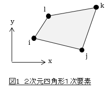 ２次元四角形１次要素