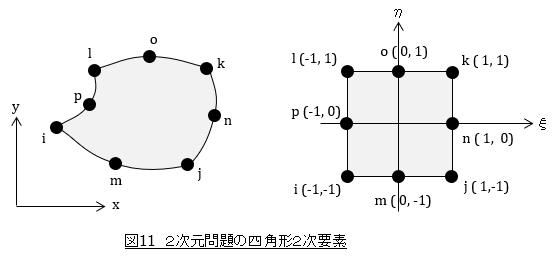 四角形２次要素