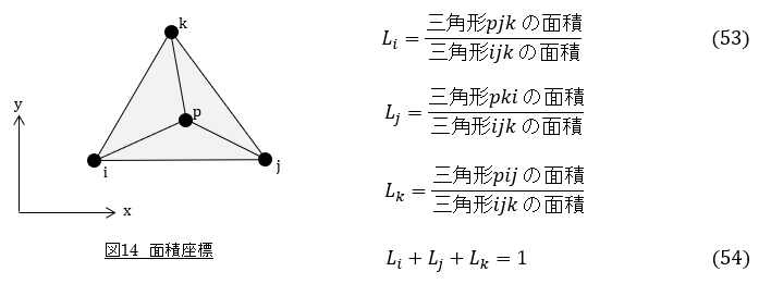 面積座標