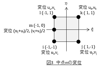 ξ－η直交座標系の正方形要素