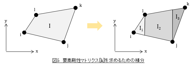 要素剛性マトリクス[k]を求めるための積分