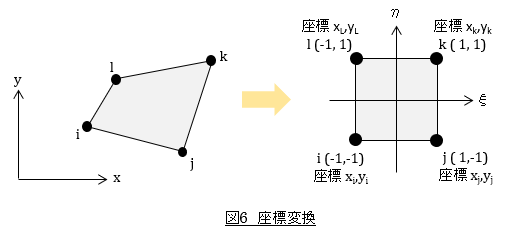 座標変換