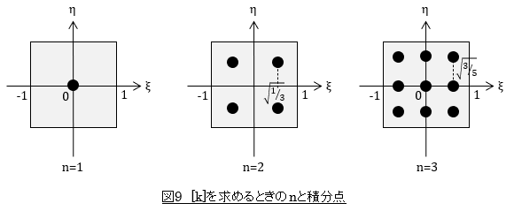 nと積分点