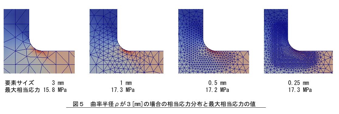 応力集中部の応力