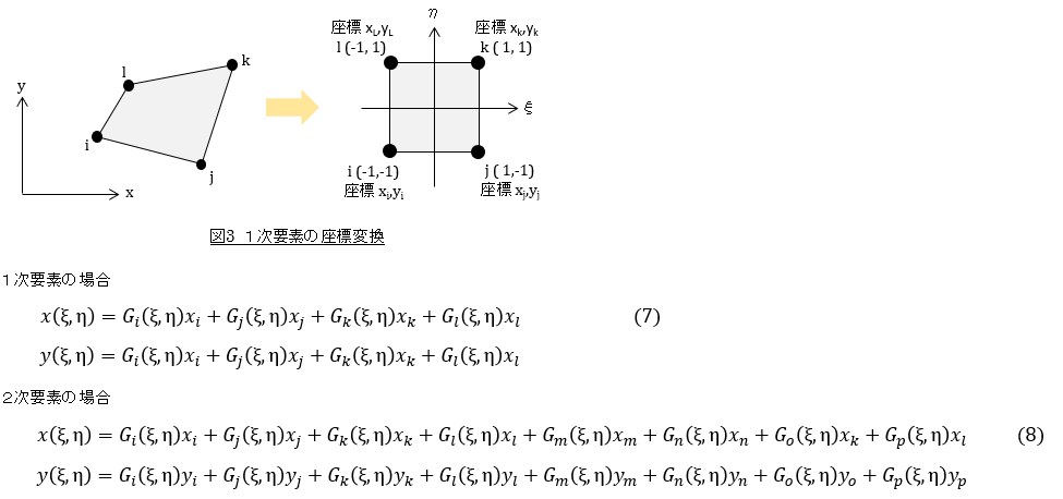 x，y座標系とξ，η座標系の座標変換