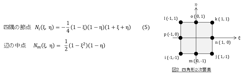 ２次元四角形２次要素の形状関数