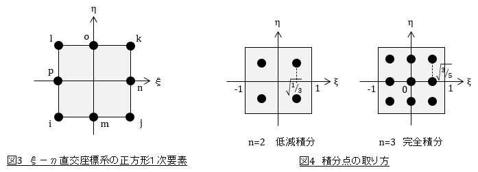 四角形２次要素