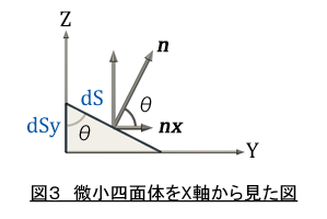 投影面積