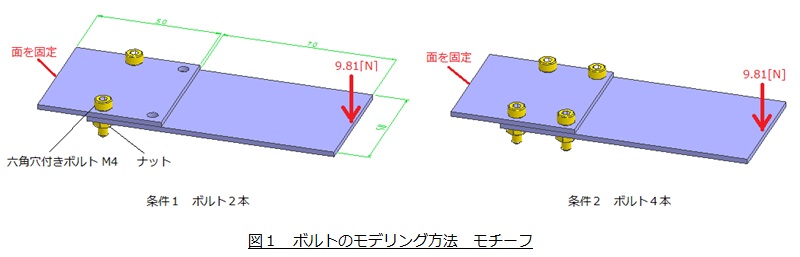 ボルトのモデリングのモチーフ