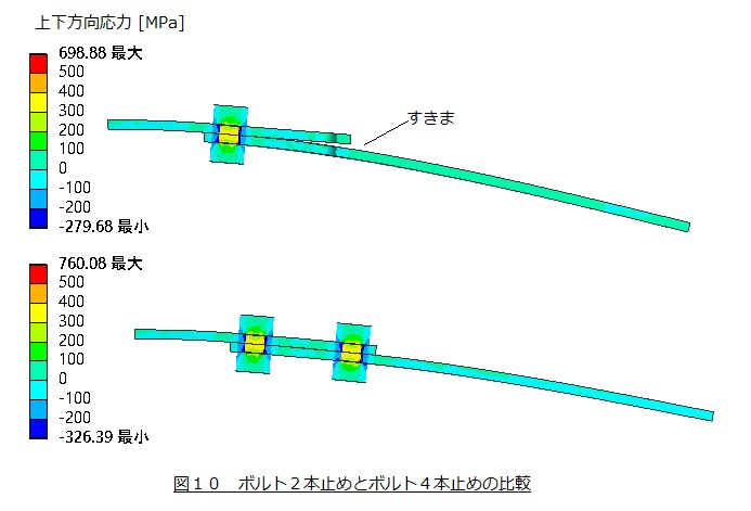 ボルト２本止めとボルト４本止めの比較