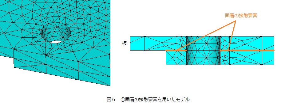 ④固着の接触要素を用いたモデル