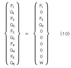 全体の外力ベクトル