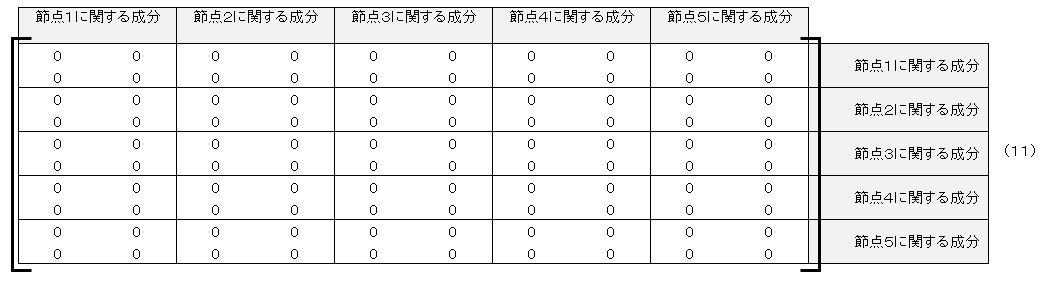 全体の剛性マトリクス