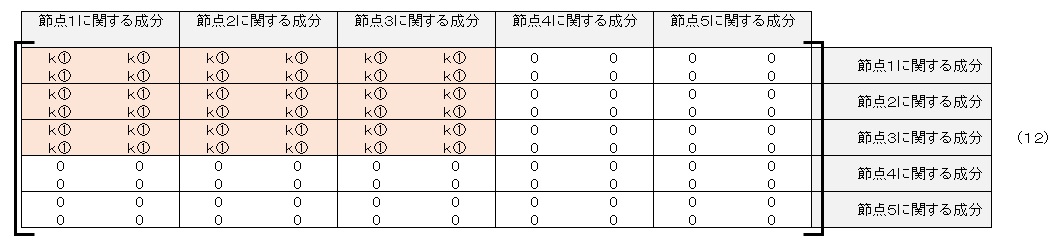 全体の剛性マトリクス