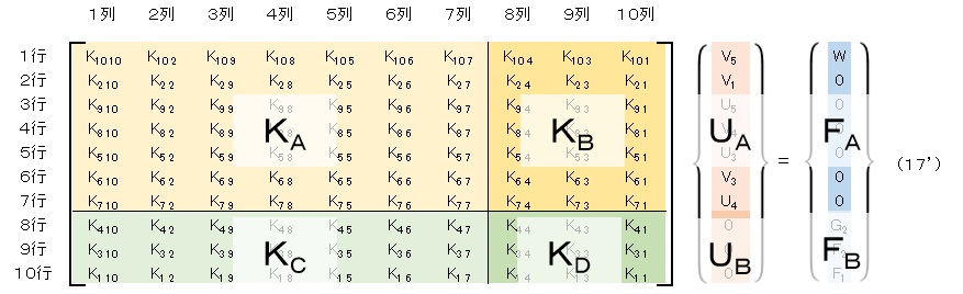 連立方程式