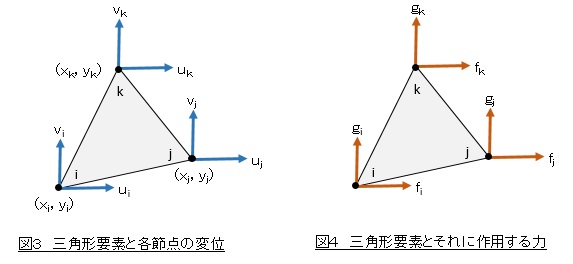 三角形１次要素