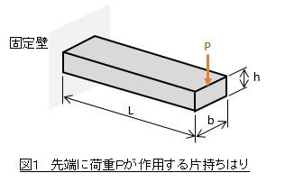 片持ちはり