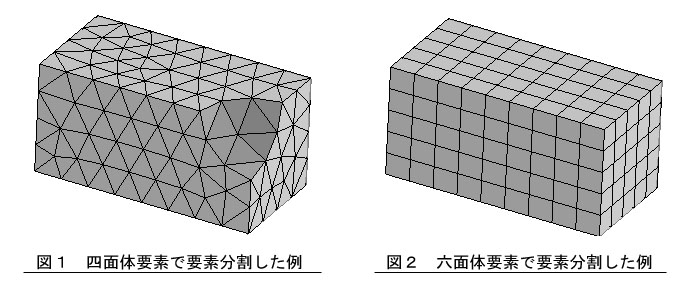 三次元ソリッド要素による要素分割の例