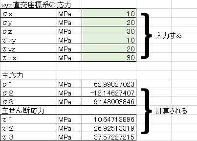 三次元版主応力計算ソフト