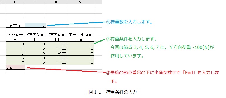 荷重情報の入力