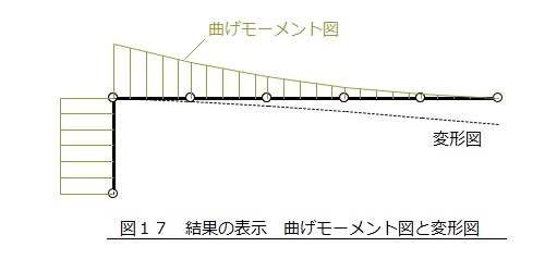 結果の表示　その２