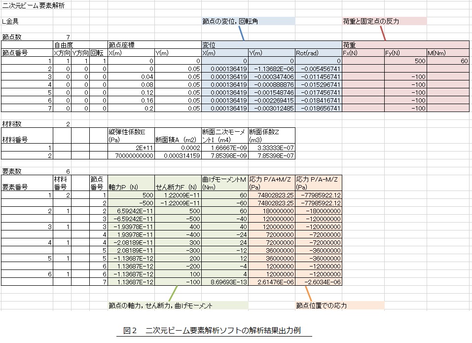 二次元ビーム要素解析ソフト