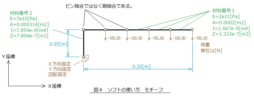 二次元ビーム要素解析ソフトの使い方　モチーフ